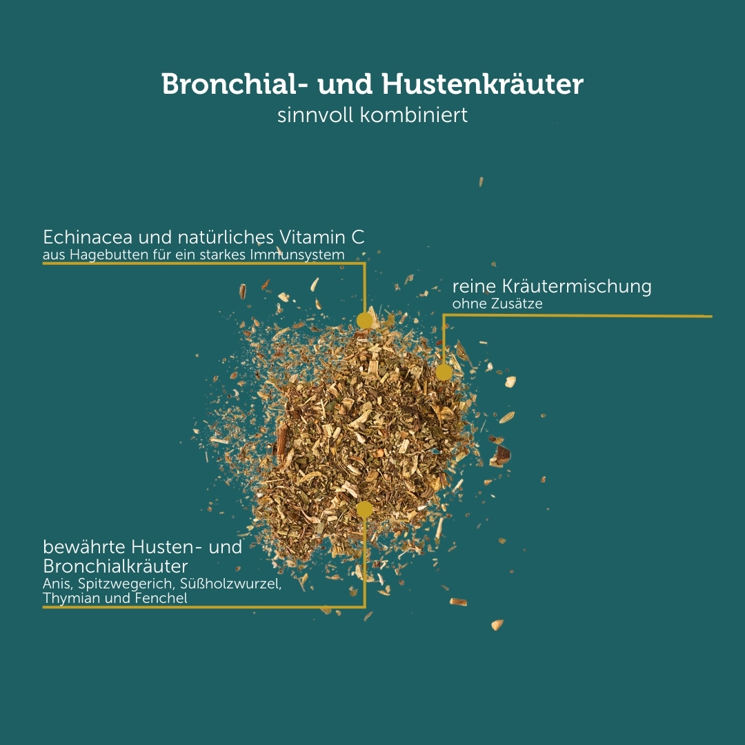 Atemwegskräuter – Hustenkräuter für Pferde – Bild 4
